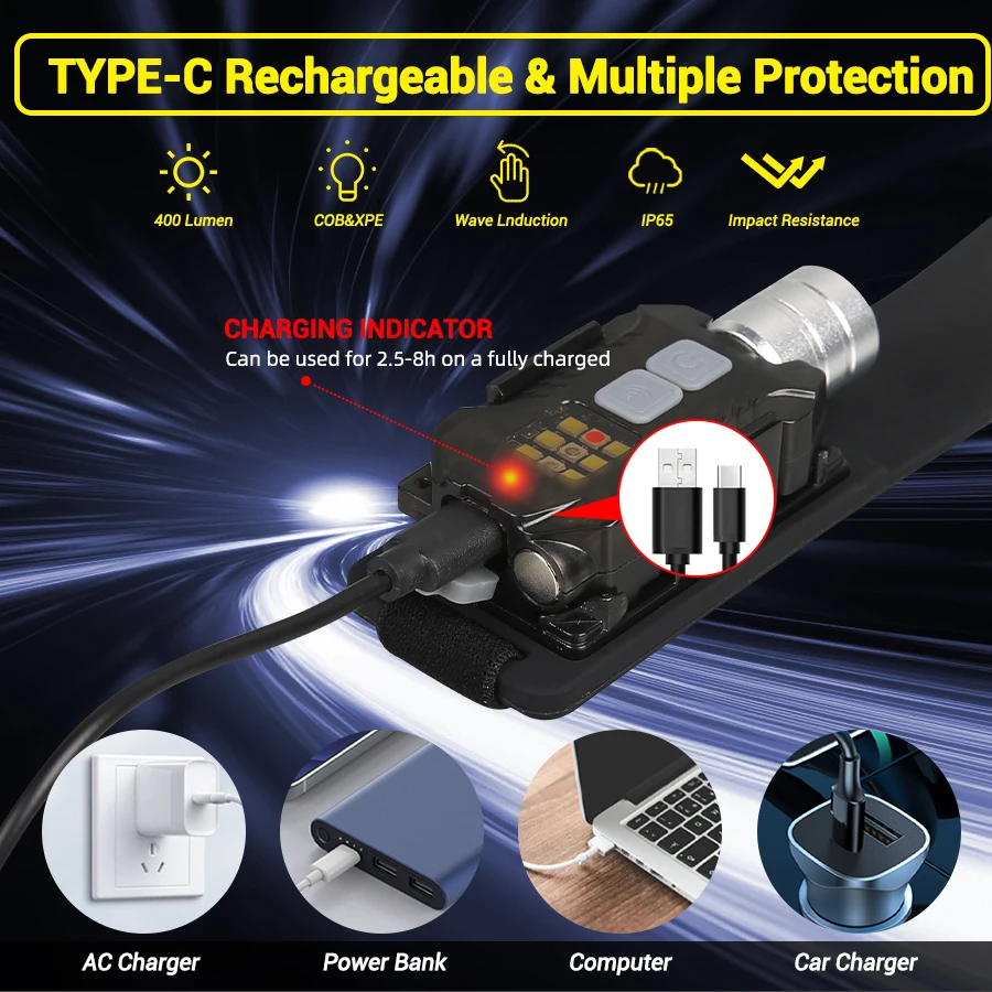 Leistungsstarke LED-Stirnlampe – Fishing Light Bewertung und Preis