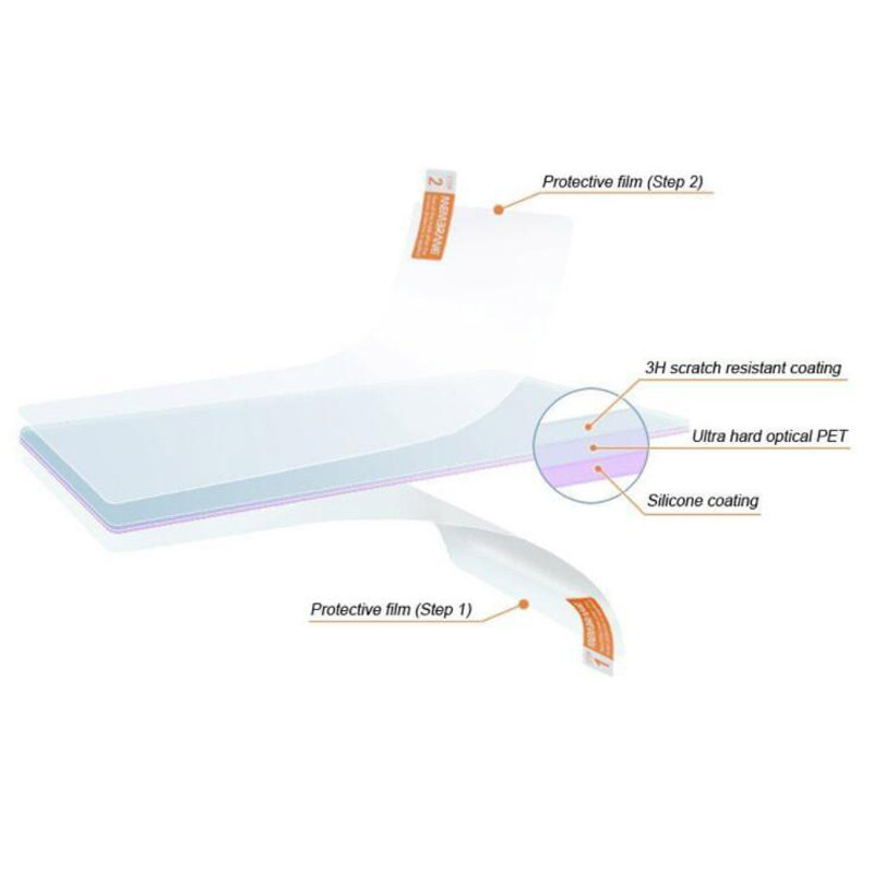 2 stücke Soft Clear Screen Pro – Fish Finder Gps Bewertung und Preis